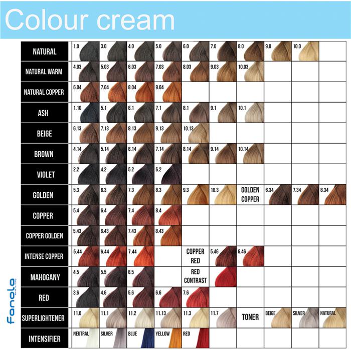 6*14 NUEZ FANOLA 100ML